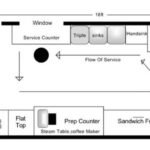 conteneur Café bar mobile7
